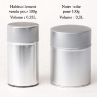Comparaison boîtes à thé